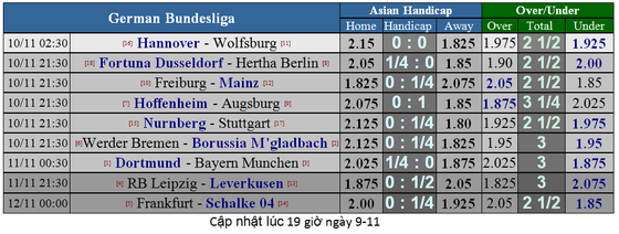 Dortmund - Bayern Munich: Siêu kinh điển của nước Đức ảnh 6