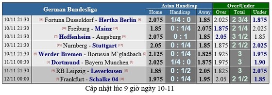 Dortmund - Bayern Munich: Siêu kinh điển của nước Đức ảnh 2