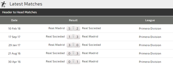 Real Madrid – Real Sociedad: Kỳ vọng vào chân sút Gareth Bale ảnh 3