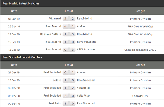 Real Madrid – Real Sociedad: Kỳ vọng vào chân sút Gareth Bale ảnh 4