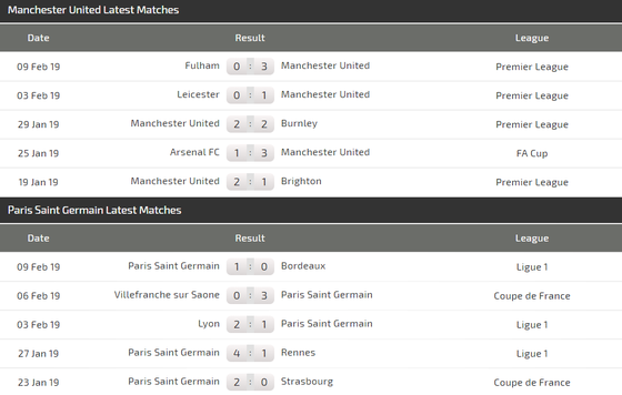 Man United - PSG: Khi Pogba đối đầu Mbappe ảnh 4
