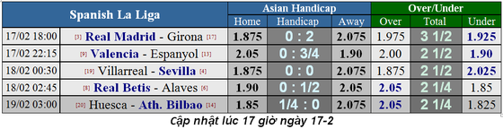 Lịch thi đấu bóng đá La Liga và Serie A, ngày 17-2 ảnh 6