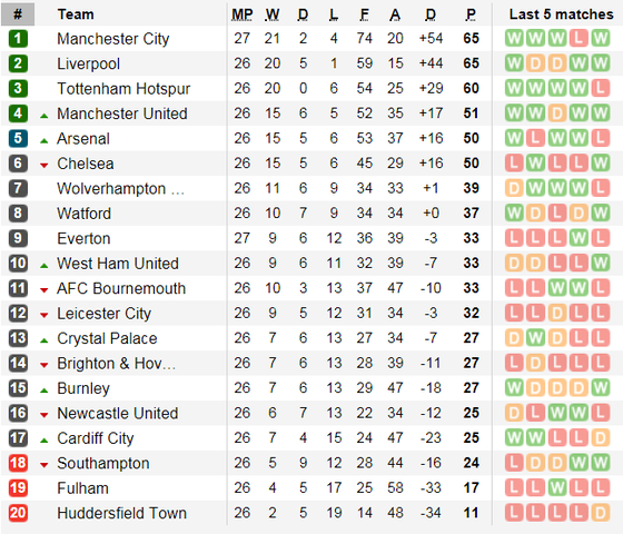 Nhận định Bournemouth – Wolves: Bất phân thắng bại ảnh 6
