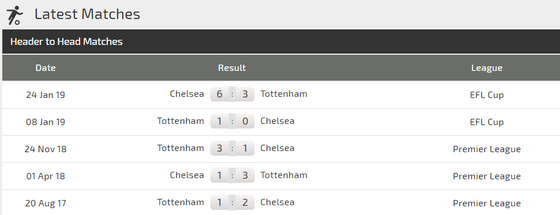 Nhận định Chelsea - Tottenham: Hazard quật khởi cứu Sarr ảnh 3