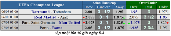 Lịch thi đấu Champions League ngày 6-3, lượt về vòng 1/8 ảnh 2