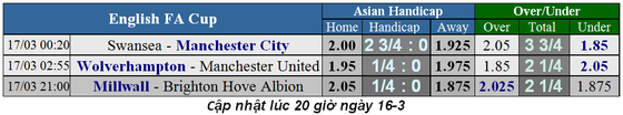 Nhận định Swansea - Man City: Cuộc chiến không cân sức ảnh 1
