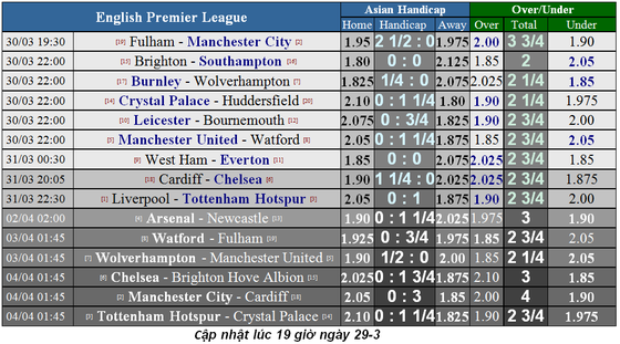 Nhận định Fulham - Manchester City: Đêm của Aguero (Mới cập nhật) ảnh 5