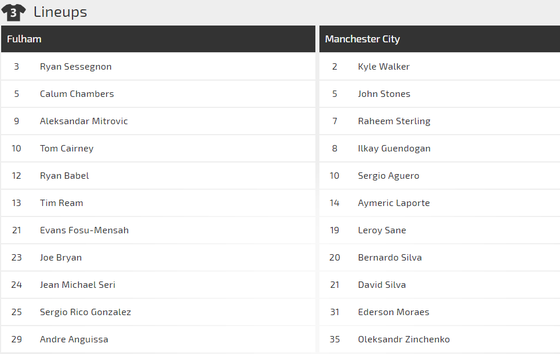 Nhận định Fulham - Manchester City: Đêm của Aguero (Mới cập nhật) ảnh 2