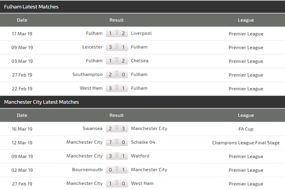 Nhận định Fulham - Manchester City: Đêm của Aguero (Mới cập nhật) ảnh 4
