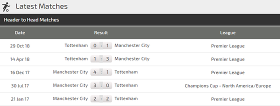 Nhận định Tottenham - Man City: Quyết tử trên sân nhà ảnh 3