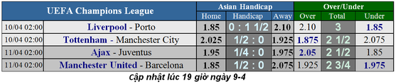 Nhận định Tottenham - Man City: Quyết tử trên sân nhà ảnh 1