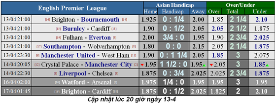 Nhận định Burnley – Cardiff City: Trận “chung kết” trụ hạng ảnh 1
