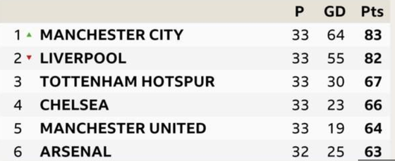 TRỰC TIẾP Crystal Palace - Man City: Thách thức nhà vô địch ảnh 9