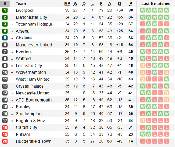 Nhận định Watford - Southampton: Động lực của chủ nhà ảnh 5