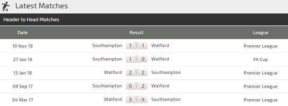 Nhận định Watford - Southampton: Động lực của chủ nhà ảnh 3