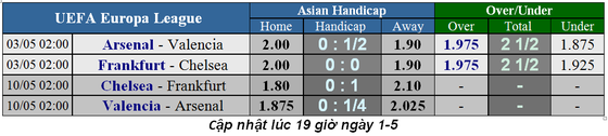 Lịch thi đấu bóng đá Europa League, vòng bán kết ngày 3-5 ảnh 2