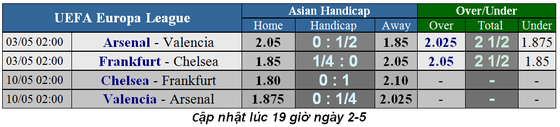 Lịch thi đấu bóng đá Europa League, vòng bán kết ngày 3-5 ảnh 1