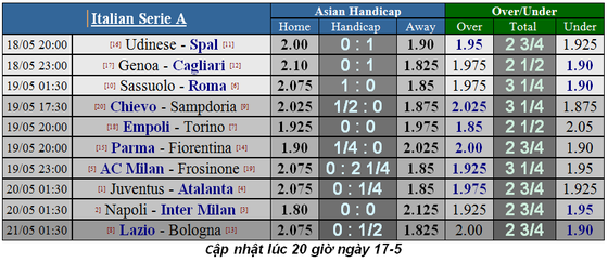 Lịch thi đấu La Liga và Serie A, ngày 18-5 ảnh 6