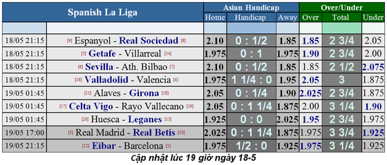 Lịch thi đấu La Liga và Serie A, ngày 18-5 ảnh 1