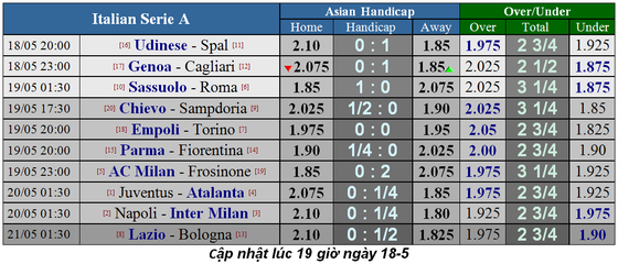 Lịch thi đấu La Liga và Serie A, ngày 18-5 ảnh 5