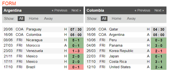 Nhận định Argentina - Colombia: Leo Messi đại chiến James Rodriguez ảnh 4