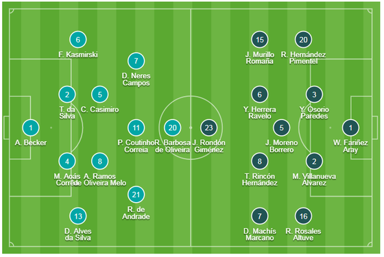 TRỰC TIẾP Brazil - Venezuela: Arthur trở lại, Selecao săn tìm bàn thắng ảnh 1