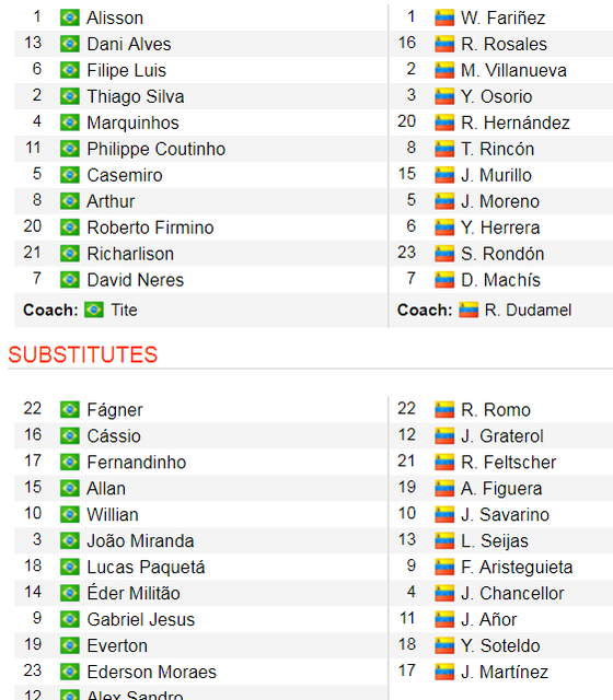 TRỰC TIẾP Brazil - Venezuela: Arthur trở lại, Selecao săn tìm bàn thắng ảnh 2