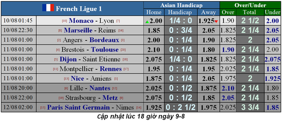 Nhận định Monaco - Lyon: Màn ra mắt của Sylvinho ảnh 1