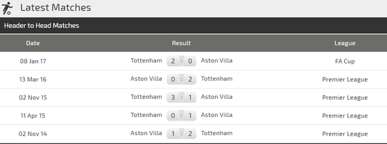 Nhận định Tottenham – Aston Villa: Chờ Harry Kane ra oai (Mới cập nhật) ảnh 3
