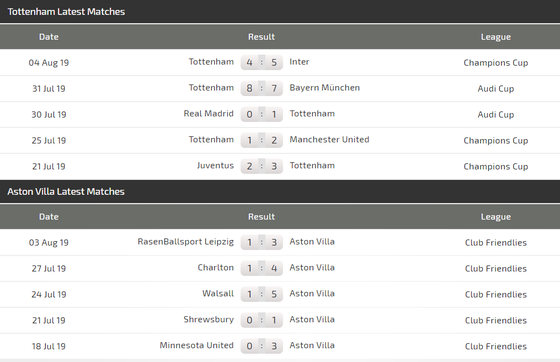 Nhận định Tottenham – Aston Villa: Chờ Harry Kane ra oai (Mới cập nhật) ảnh 4