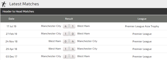 Nhận định West Ham - Man City: Chứng tỏ uy quyền ảnh 4