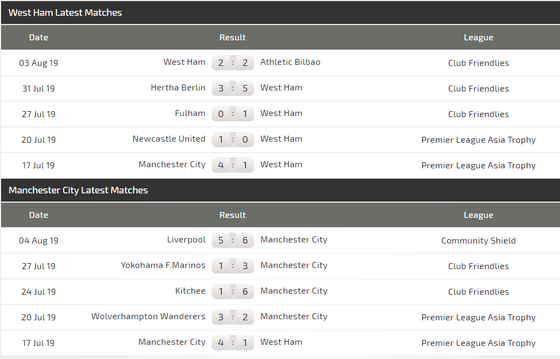 Nhận định West Ham - Man City: Chứng tỏ uy quyền ảnh 3