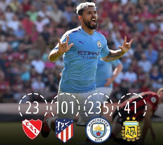 Sergio Aguero chạm mốc 400 bàn sau chiến thắng của Man City ảnh 1