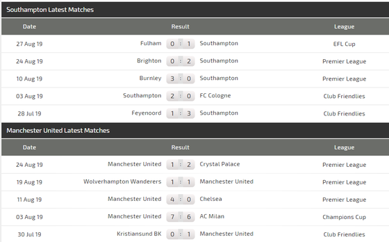 Nhận định Southampton – Man United: Quỷ đỏ tung hoành ở St. Mary’s (Mới cập nhật) ảnh 4