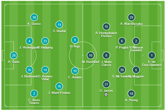 Southampton - Man United 1-1: Daniel James tỏa sáng, Quỷ đỏ đánh rơi chiến thắng ảnh 1