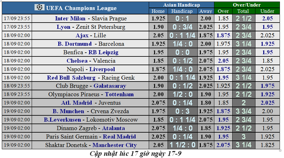 Lịch thi đấu Champions League 2019-2020: PSG đại chiến Real Madrid (Mới cập nhật) ảnh 2