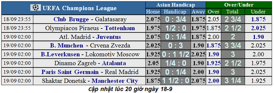 Lịch thi đấu Champions League 2019-2020: PSG đại chiến Real Madrid (Mới cập nhật) ảnh 1