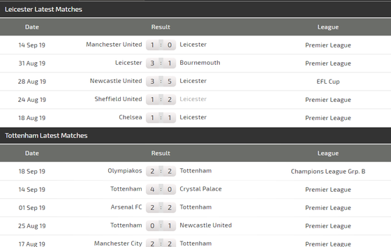 Nhận định Leicester City – Tottenham: Trận chiến giữa cáo và gà (Mới cập nhật) ảnh 4