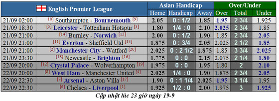 Lịch thi đấu Ngoại hạng Anh 2019-2020: Chelsea đại chiến Liverpool (Mới cập nhật) ảnh 4