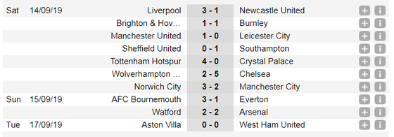 Lịch thi đấu Ngoại hạng Anh 2019-2020: Chelsea đại chiến Liverpool (Mới cập nhật) ảnh 2