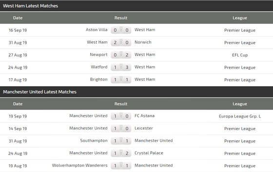 Nhận định West Ham – Man United: Chia điểm ở London (Mới cập nhật) ảnh 5