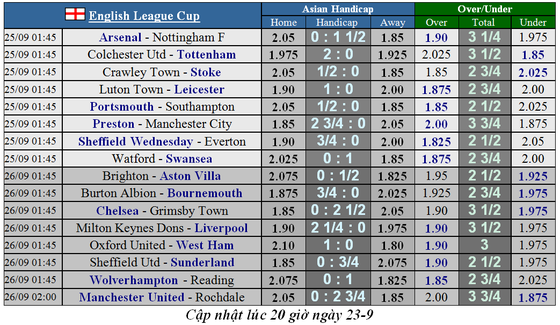 Lịch thi đấu Cúp Liên đoàn Anh đêm 24-9: Man United, Liverpool, Chelsea đều xuất trận ảnh 1