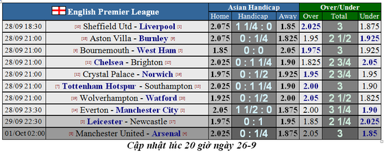 Nhận định Sheffield – Liverpool: The KOP kéo dài chuỗi trận thắng (Mới cập nhật) ảnh 5