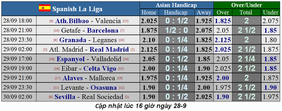 Máu lửa trận derby thành Madrid – Hazard đụng độ Costa ảnh 2