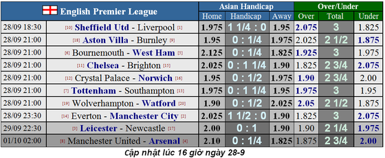 Nhận định Sheffield – Liverpool: The KOP kéo dài chuỗi trận thắng (Mới cập nhật) ảnh 1