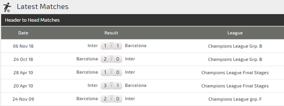 Nhận định Barcelona - Inter Milan: Khi Lionel Messi ra sân (Mới cập nhật) ảnh 2