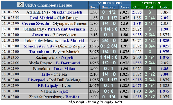 Nhận định Tottenham – Bayern Munich: Bất phân thắng bại (Mới cập nhật) ảnh 1