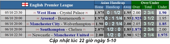 Nhận định Arsenal – Bournemouth: Dạo mát ở Emirates (Mới cập nhật) ảnh 5