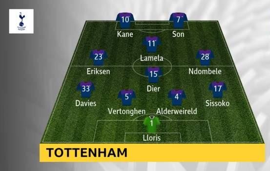 TRỰC TIẾP Brighton - Tottenham: Cú sốc tinh thần ảnh 2