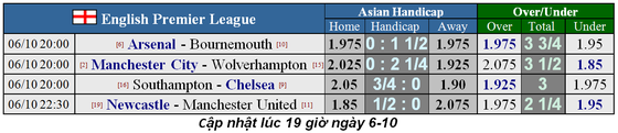 Nhận định Arsenal – Bournemouth: Dạo mát ở Emirates (Mới cập nhật) ảnh 1